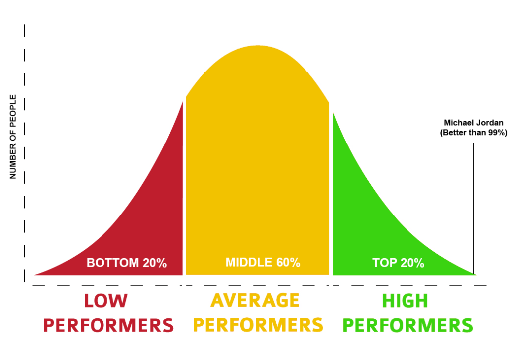 Bell Curve