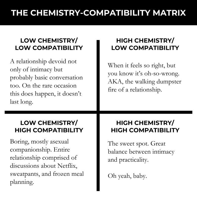 Compatibility And Chemistry In Relationships Mark Manson