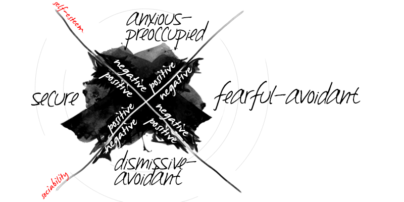 The 4 Styles Of Attachment  What Is Your Attachment Style?