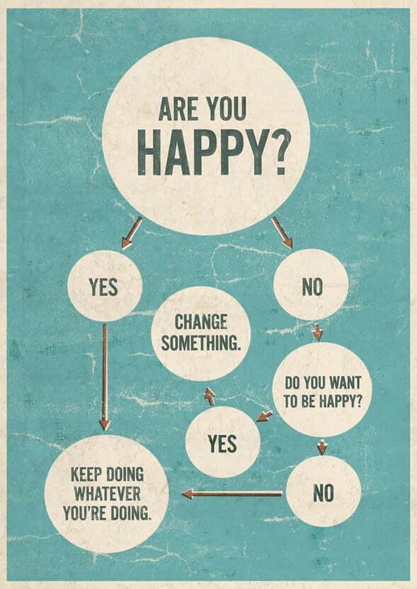 Happiness map