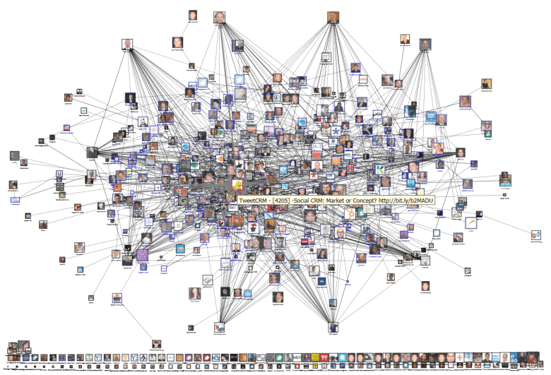 Network of people