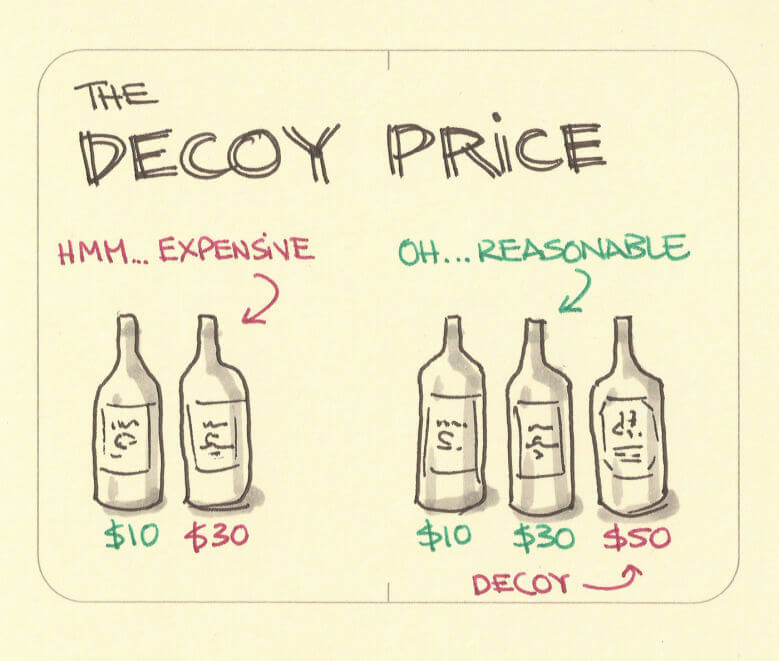 The decoy price illusion