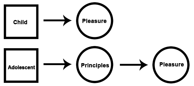 How to grow up and be more mature: Figure 1