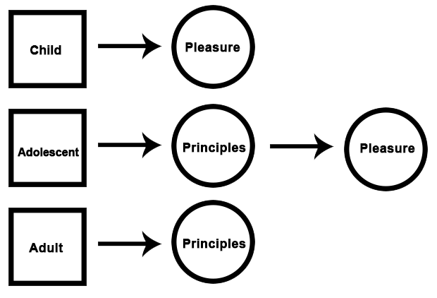 How to grow up and be more mature: Figure 2