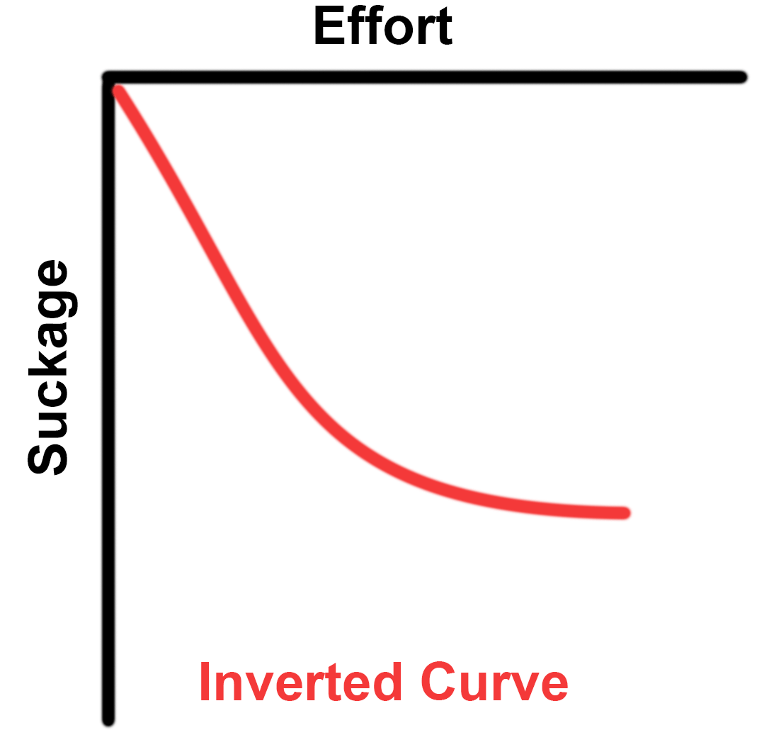 Inverted curve