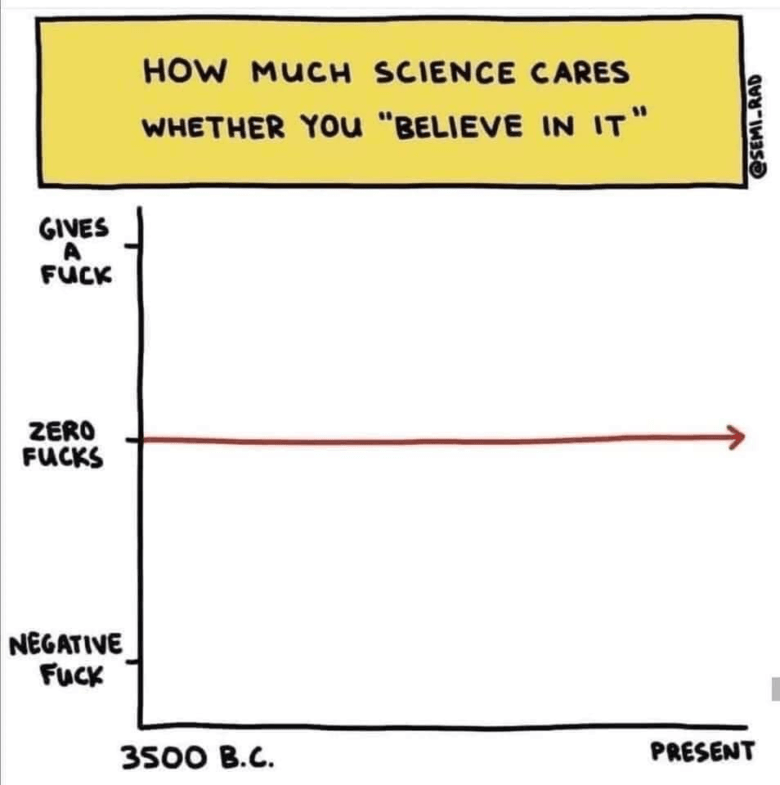 How much science cares if you believe in it