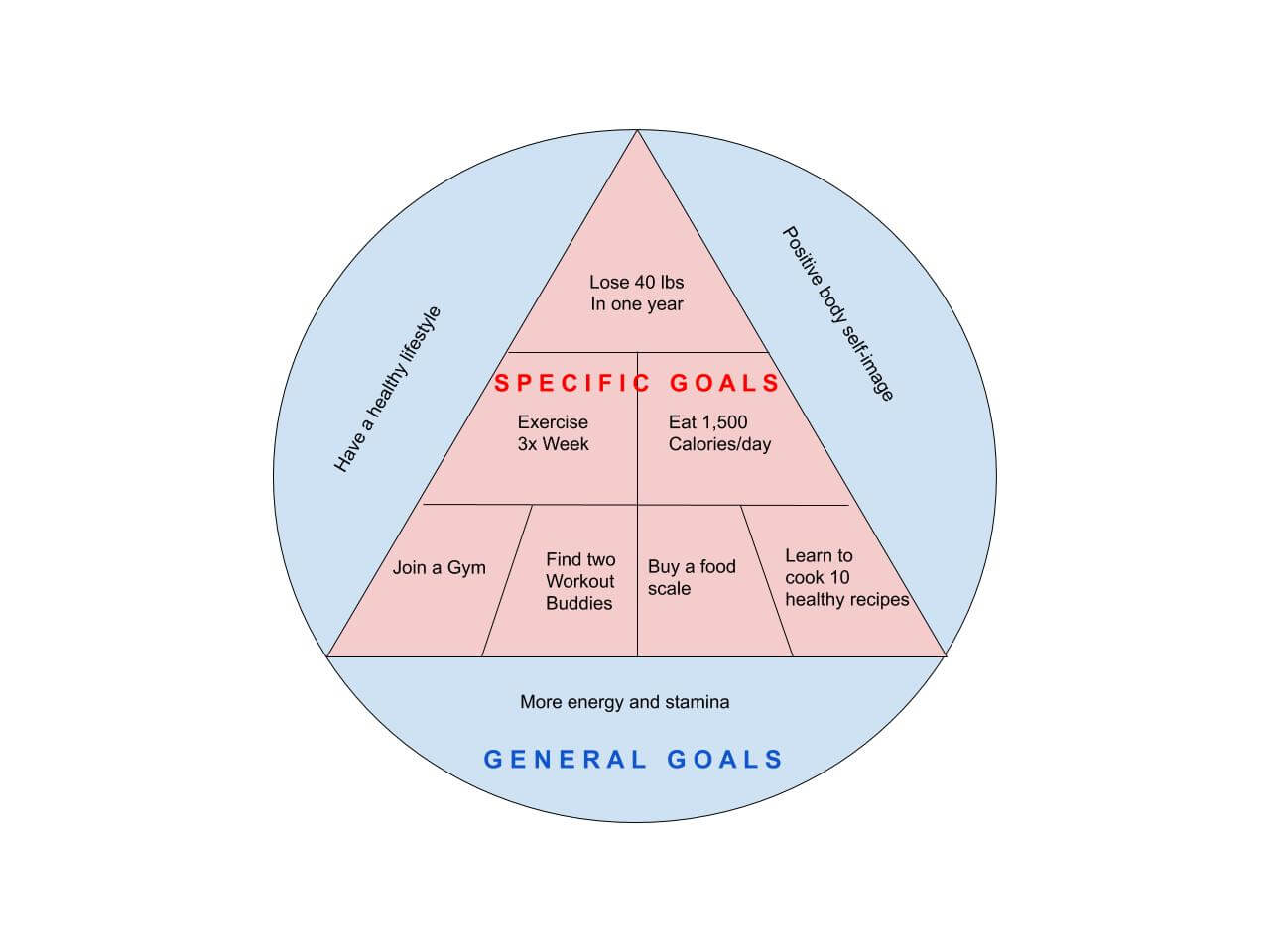 The Complete Guide To Goal Setting (Backed By Science)